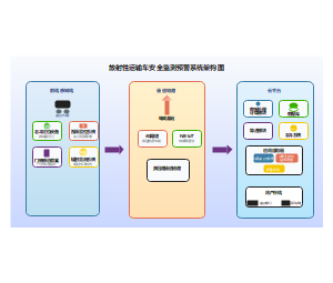 上海安全軟件開發的核心要素與實施模板