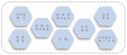 助力供應(yīng)鏈管理人才向世界級邁進 注冊供應(yīng)鏈管理師認(rèn)證解析