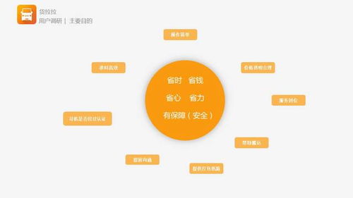 貨拉拉app產(chǎn)品分析 作為同城貨運的app,是如何在市場上占有一席之地 交互優(yōu)化篇